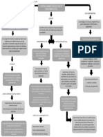 CTS Mapa Conceptual 3.1