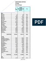 Visayas Summary of Customer Satisfaction Survey With Satisfactory Rating