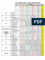 4-Liste Des Sujets À Préparer EFCF FEVRIER-2021