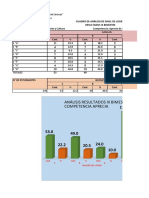 Análisis Resultados de Logro III Bimestre Por Grado-Arte y Cultura