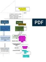 METODOLOGIA P5 Fases Del Investigacion