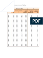 Table 1: Principal Statistics of The Labour Force, Terengganu, 1982-2009