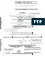 Flowchart of Rules 22 and 24