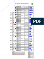 4.2 Completion Dif Msds Chart