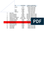 Tiempos Calibración Equipos.