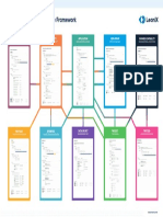 Leanix - Agile Enterprise Architecture Framework