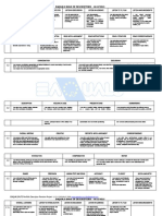 Eaquals Bank of Descriptors - As Levels