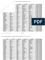 List of Accredited General Practitioner With Completed Residency Training As of April 30, 2021