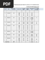 Concrete Consumption Report May-2016