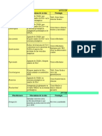 Psicofarmacología para Psicólogos Cuadro Fundamental