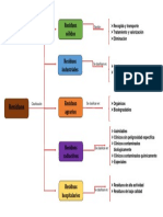 Esquema de Residuos