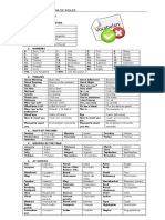 VOCABULARIES LISTS Beginner Level