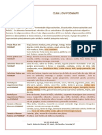 Low Fodmaps