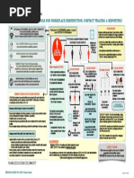 Recommended Protocols For Workplace Disinfection, Contact Tracing & Reporting