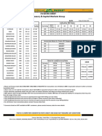 FX Rates Sheet Treasury & Capital Markets Group: Ready Transaction Rates Indicative FBP Rates