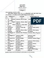 Mamlatdar Transfer Orders