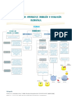 Caracteristicas de Enzimas: Inhibición y Regulación Enzimatica