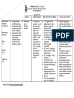 Memantine AD Drug Study