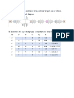 The Activities and Time Estimates For A Particular Project Are As Follows. A. Construct The Network Diagram