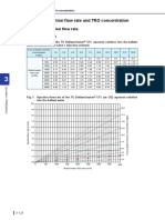 Chemical Injection Flow Rate