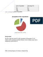 Occupation of The Respondents: Interpretation