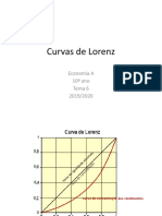 Curva Lorenz Eco10 19 20