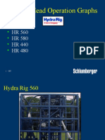 Injector Head Operation Graphs: HR 560 HR 580 HR 440 HR 480