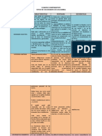 Cuadro Comparativo Tipos de Sociedades en Colombia