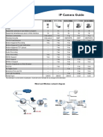 IPCamera Guide