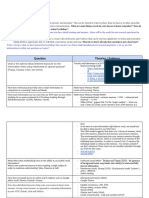 Questions About Learning and Memory