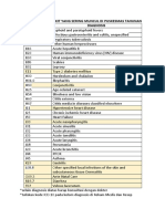 Kode Icd 10 Penyakit Yang Sering Muncul Di Puskesmas Tahunan ICD 10 Diagnosis