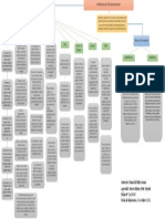 Mapa Conceptual RITEL