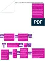 Derecho Procesal Civil Esquemas