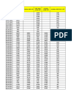 Daily Inspected Goods Defective Report