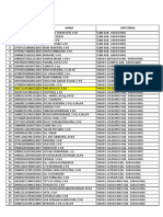 Karawang - Data Belum Aktivasi Mysapk