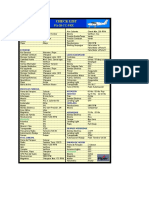 Check List PA-28 CC - PRX 2017