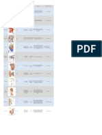 Anatomia de Los Pares Craneales - Sheet1