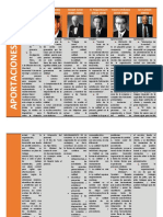 Cuadro Comparativo de Los Maestros de La Calidad