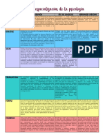 Áreas de Especialización de La Psicología