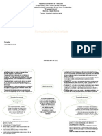 Mapa Conceptual Sobre Publicidad, Propaganda, Publireportaje