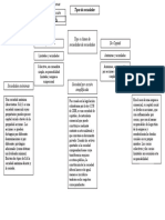 Mapa Conceptual de Tipos de Sociedades