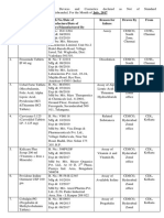 Sl. No. Name of Drugs/medical Device/cosmetics Batch No./Date of Manufacture/Date of Expiry/Manufactured by Reason For Failure Drawn by From