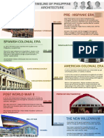 Timeline of Philippine Architecture