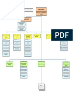 Organigrama Migraciones 2020 PDF