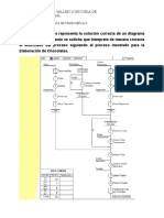 Ejercicios DOP DAP