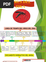 Zika Consuelo