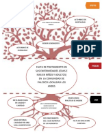 Arbol de Problemas y Arbol de Objetivos