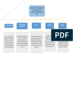 Mapa Conceptual N'4