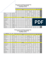 Philippine Coconut and Oil Palm Commodity Prices: Monthly Average For FEBRUARY 2019