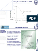 Oc Curve